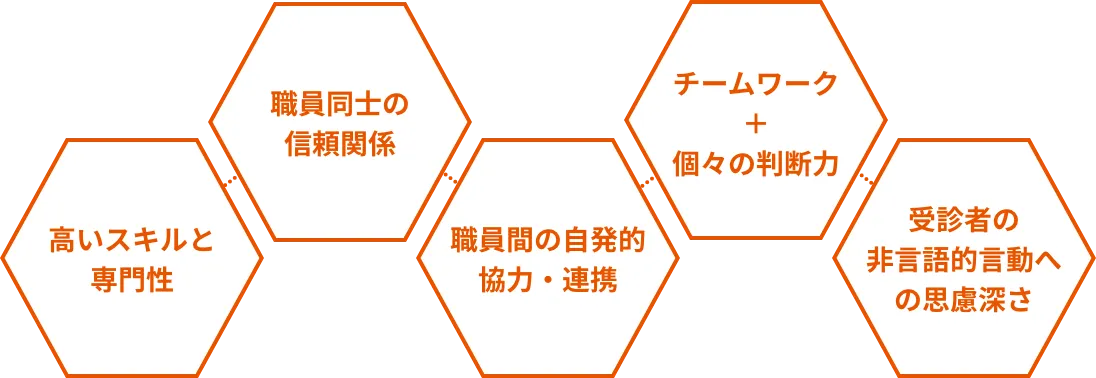 クリニック紹介